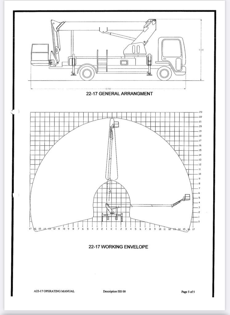 Ascendant 22m Croydon